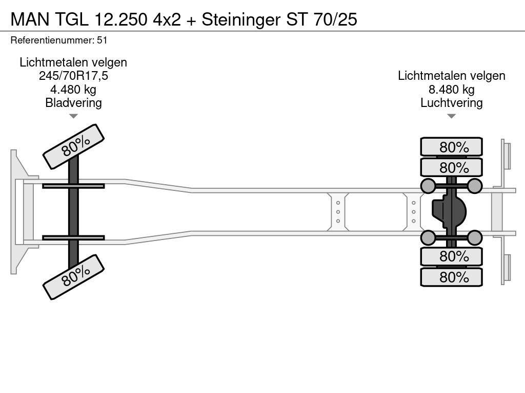 MAN 4x2 + Steininger ST 70/25