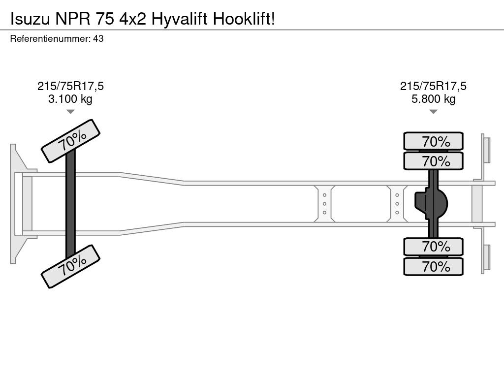 Isuzu NPR 75 4x2 Hyvalift Hooklift!