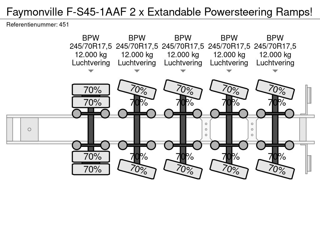 Faymonville F-S45-1AAF 2 x Extandable Powersteering Ramps!